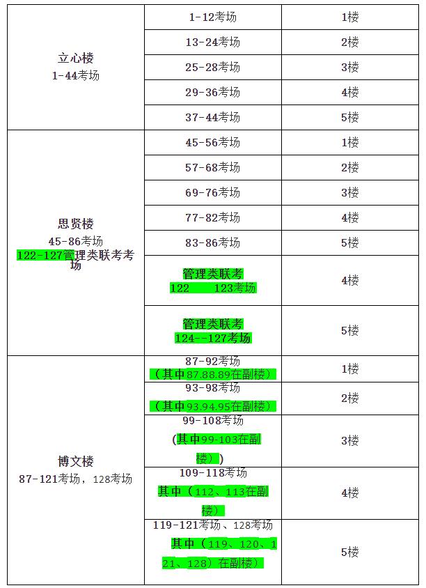寶雞文理學院考點（6144）考場地點