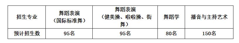 招生計(jì)劃（藝術(shù)類計(jì)劃招收共420名）
