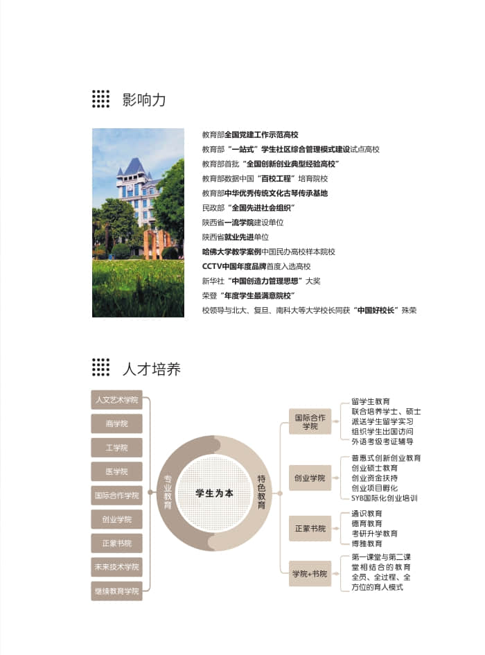 西安外事學(xué)院2022年藝術(shù)類招生簡章