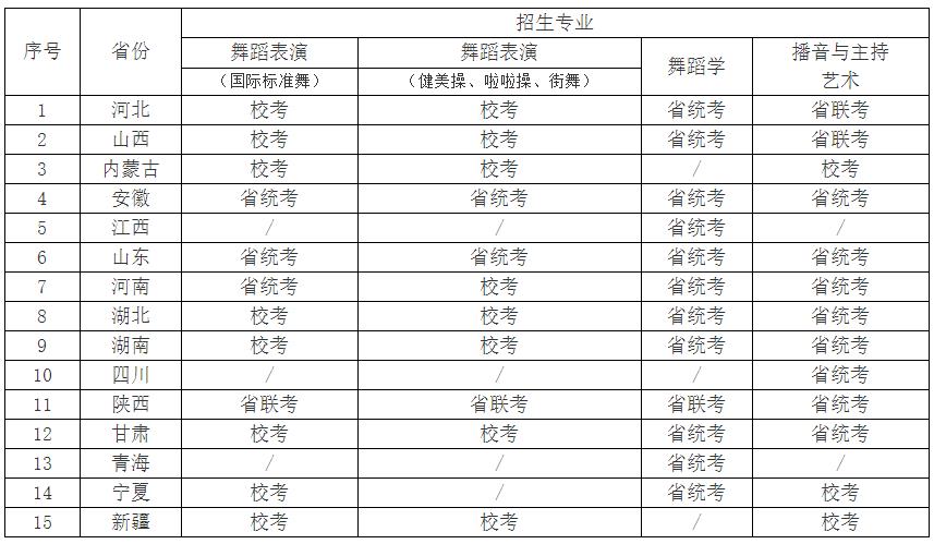 各省藝術(shù)類專業(yè)考試形式