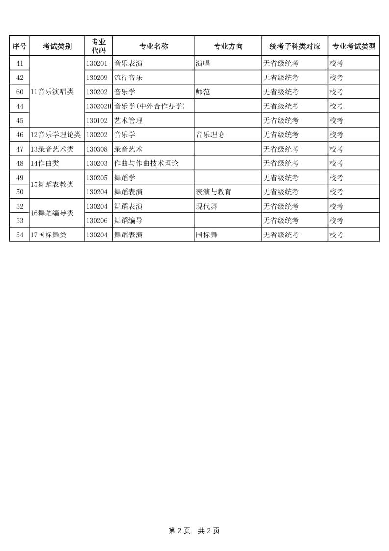 廣西藝術(shù)學(xué)院2022年本科藝術(shù)專業(yè)與陜西省統(tǒng)考子科類對(duì)應(yīng)