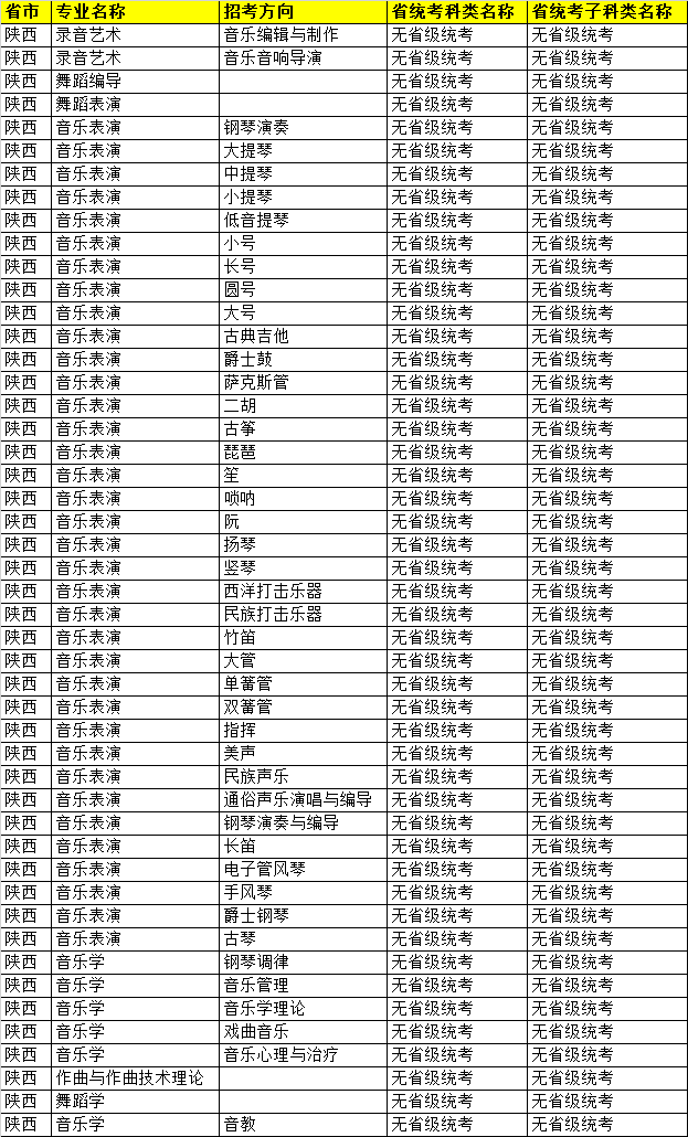 武漢音樂學(xué)院2022年普通本科招生專業(yè)和陜西統(tǒng)考子科類對(duì)照表
