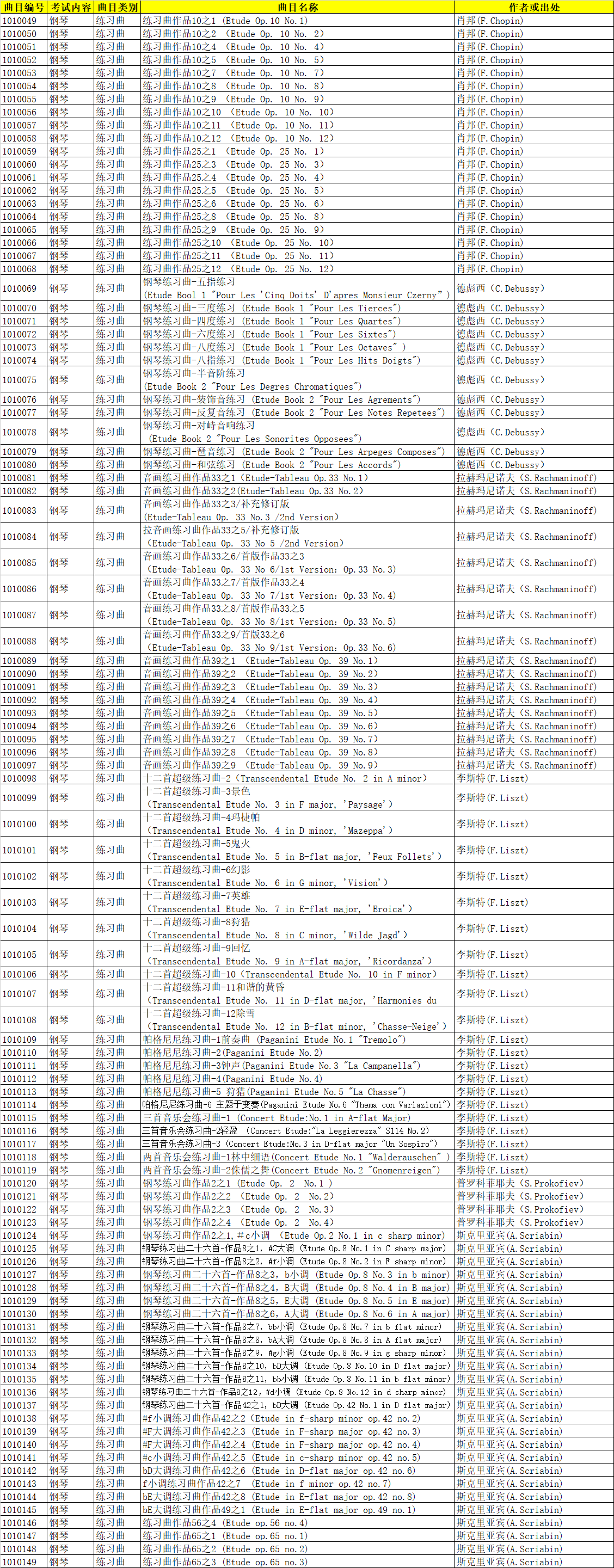 2022年武漢音樂(lè)學(xué)院本科招生鋼琴(練習(xí)曲)演奏曲目庫(kù)