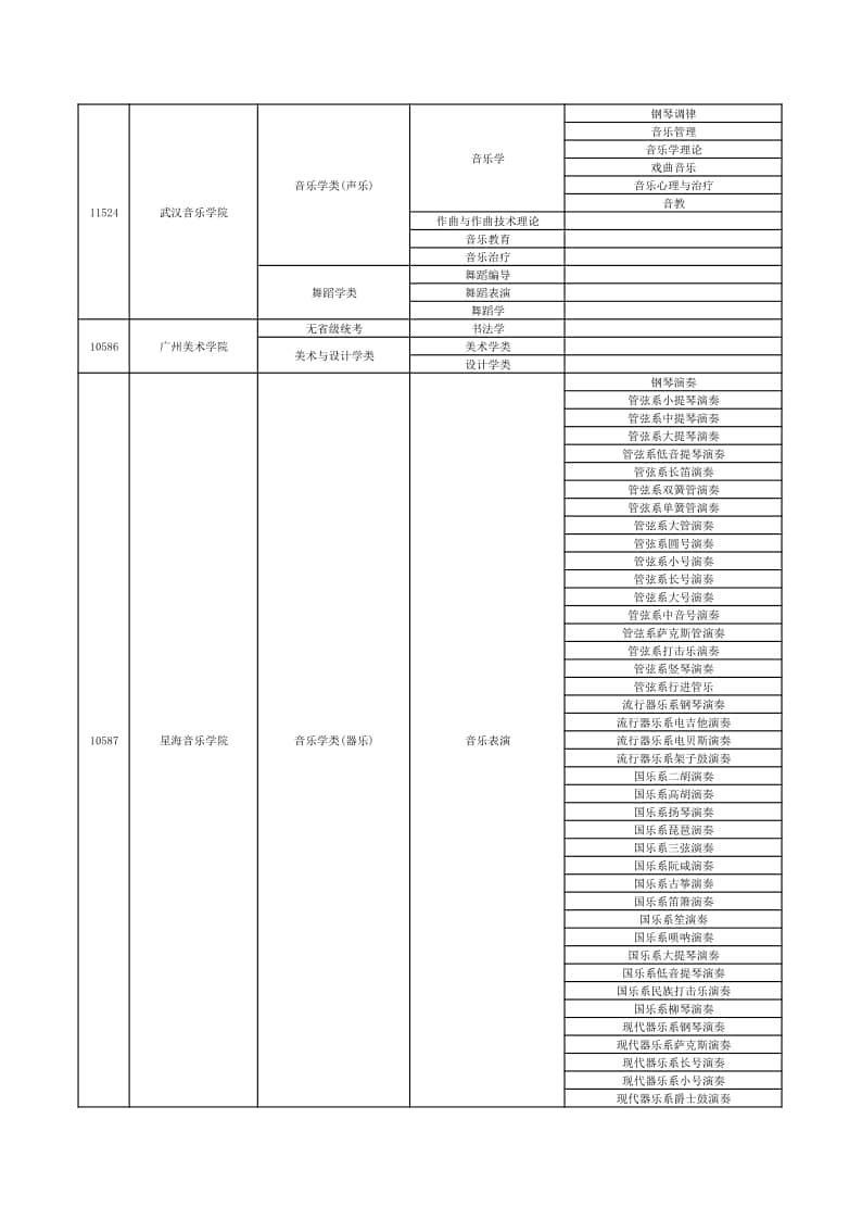 2022年在贛招生高校藝術(shù)類專業(yè)?？夹畔⒁挥[表（本科）