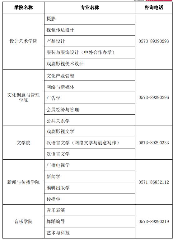 各專業(yè)招生咨詢電話