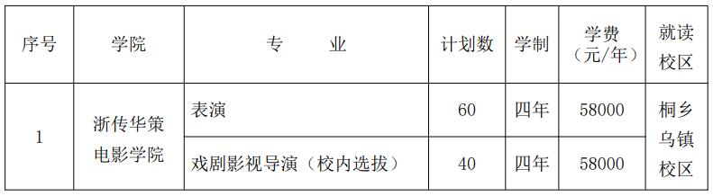 影視表演、導(dǎo)演類本科專業(yè)招生計(jì)劃