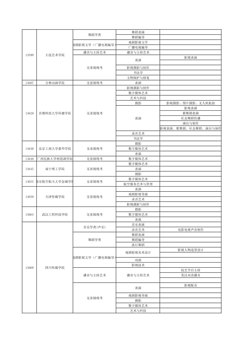 2022年在贛招生高校藝術(shù)類專業(yè)校考信息一覽表（本科）