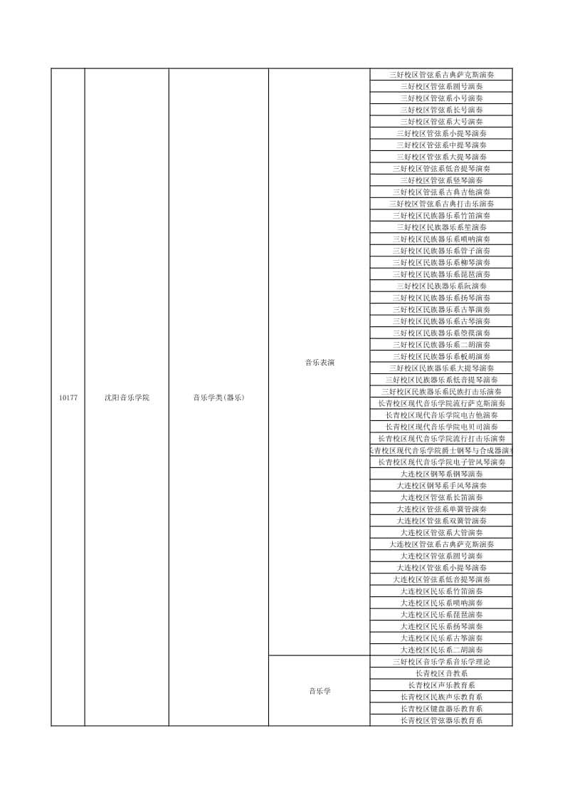 2022年在贛招生高校藝術(shù)類專業(yè)?？夹畔⒁挥[表（本科）