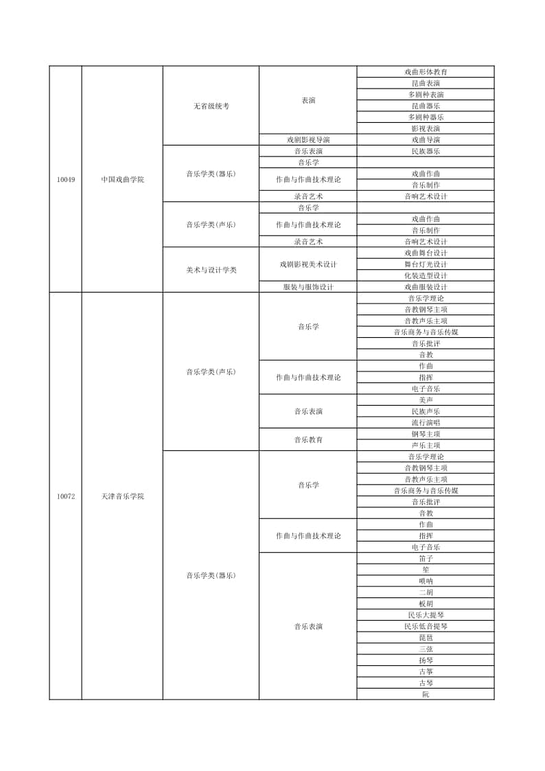 2022年在贛招生高校藝術(shù)類專業(yè)?？夹畔⒁挥[表（本科）