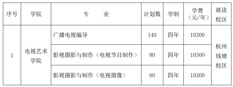 廣電藝術(shù)類本科專業(yè)招生計(jì)劃（2）