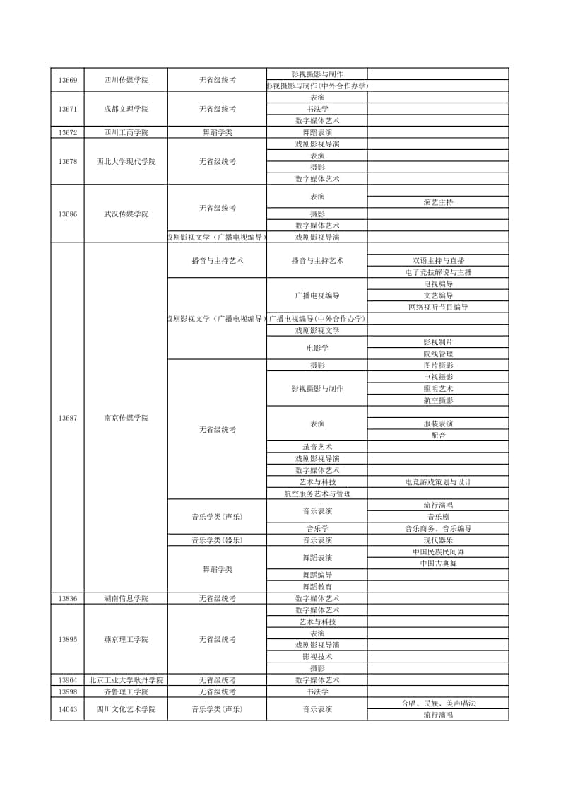 2022年在贛招生高校藝術(shù)類專業(yè)校考信息一覽表（本科）