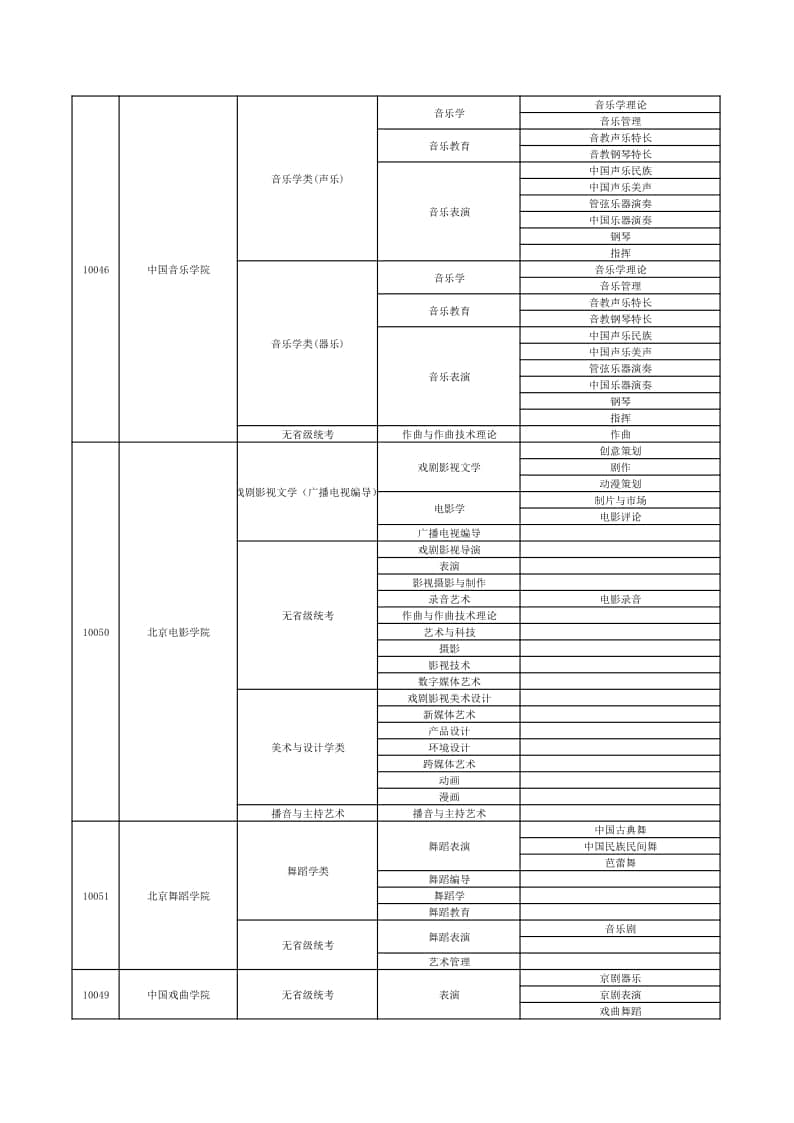 2022年在贛招生高校藝術(shù)類專業(yè)校考信息一覽表（本科）