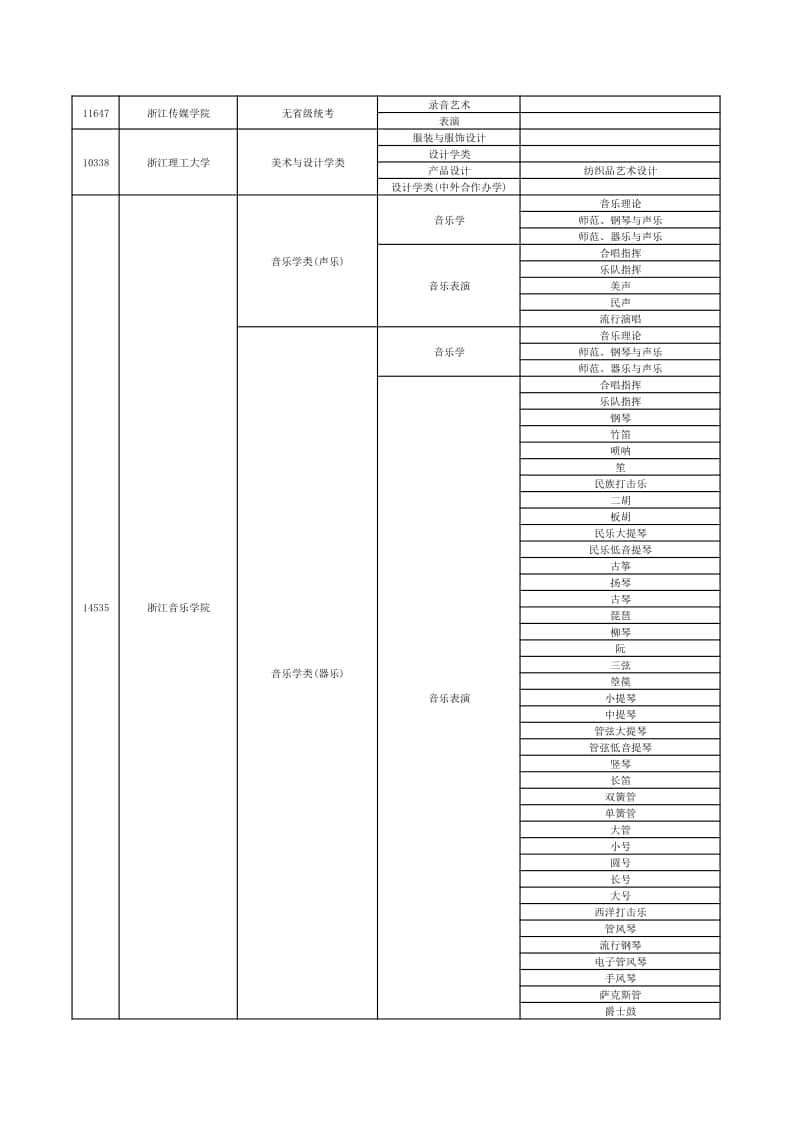 2022年在贛招生高校藝術(shù)類專業(yè)?？夹畔⒁挥[表（本科）