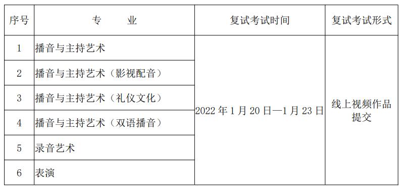 復(fù)試考試時(shí)間及考試科目