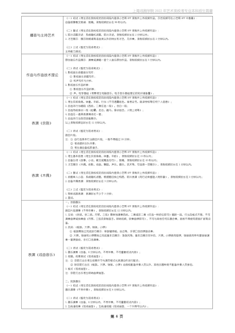 各專業(yè)（招考方向）考試時間、形式、地點