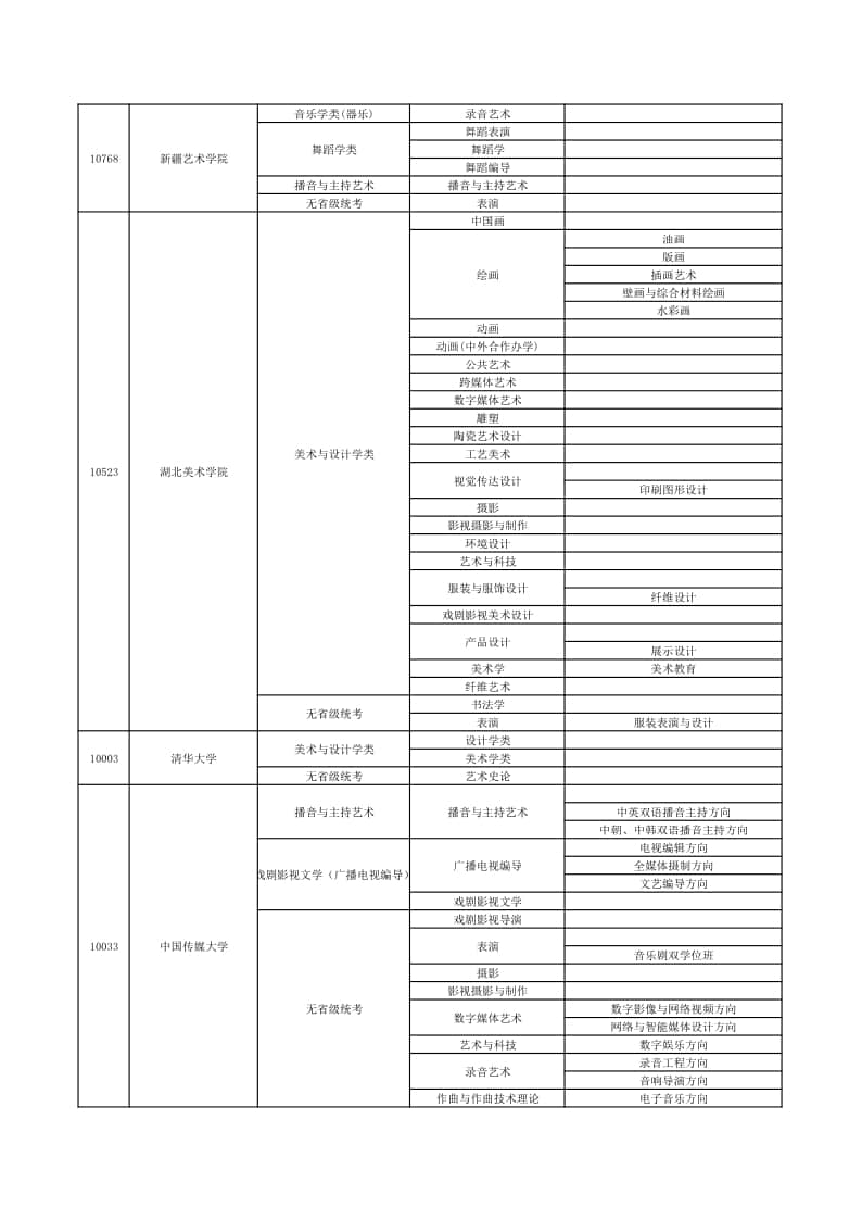 2022年在贛招生高校藝術(shù)類專業(yè)校考信息一覽表（本科）