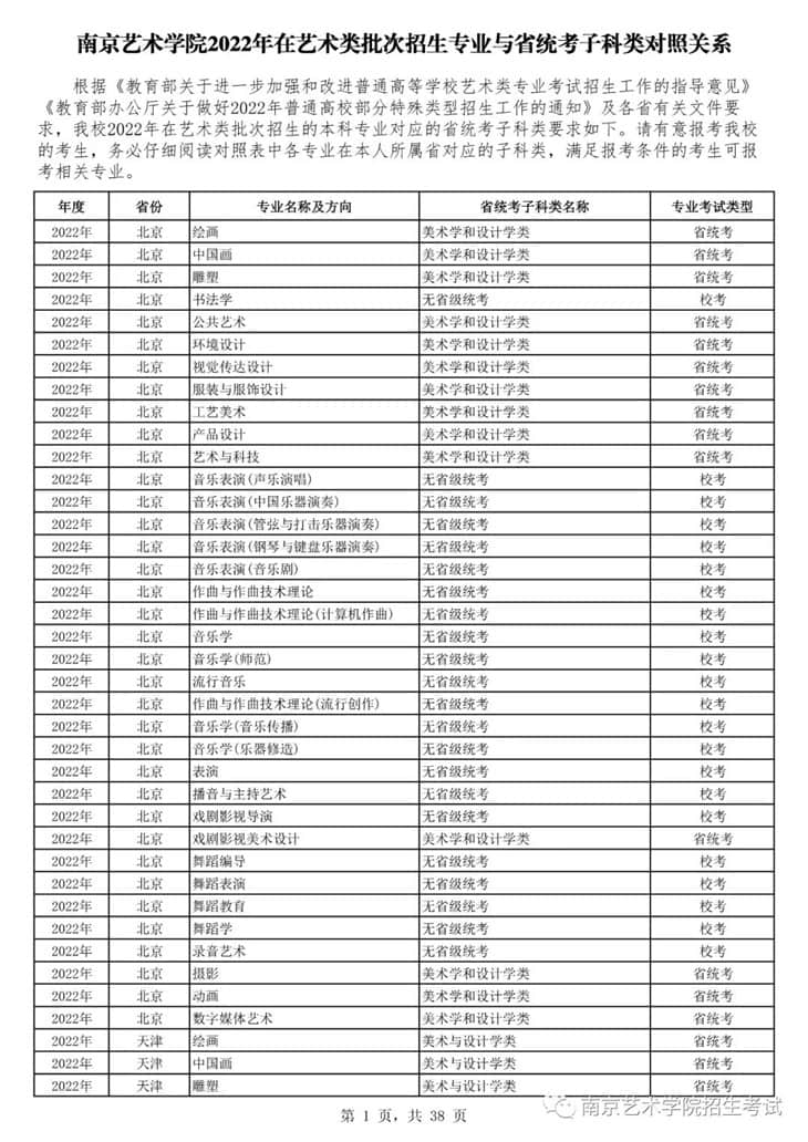 南京藝術(shù)學(xué)院2022年在藝術(shù)類批次招生的專業(yè)與省統(tǒng)考子科類對照關(guān)系