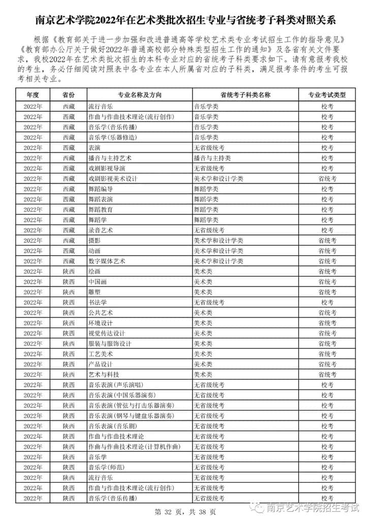 南京藝術(shù)學(xué)院2022年在藝術(shù)類批次招生的專業(yè)與省統(tǒng)考子科類對照關(guān)系