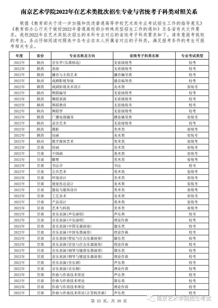 南京藝術(shù)學(xué)院2022年在藝術(shù)類批次招生的專業(yè)與省統(tǒng)考子科類對照關(guān)系
