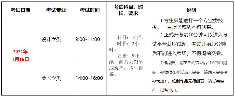 初試時間、科目等