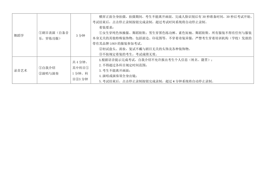 南京藝術(shù)學(xué)院2022年藝術(shù)類本科招生考試初試考試須知