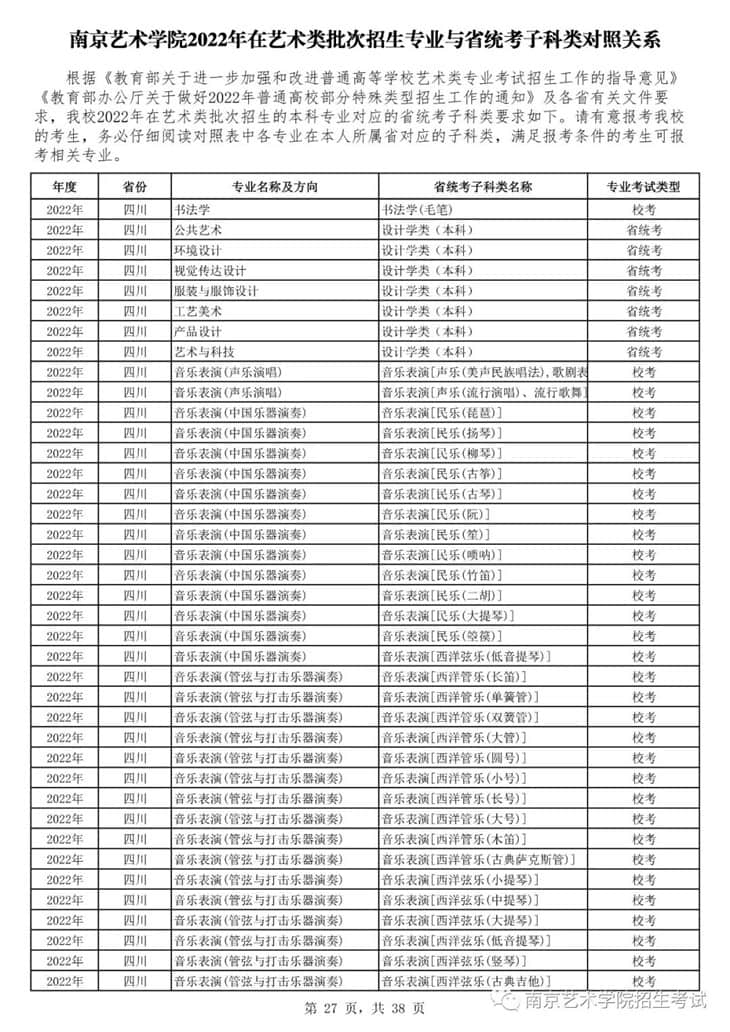 南京藝術(shù)學(xué)院2022年在藝術(shù)類批次招生的專業(yè)與省統(tǒng)考子科類對照關(guān)系