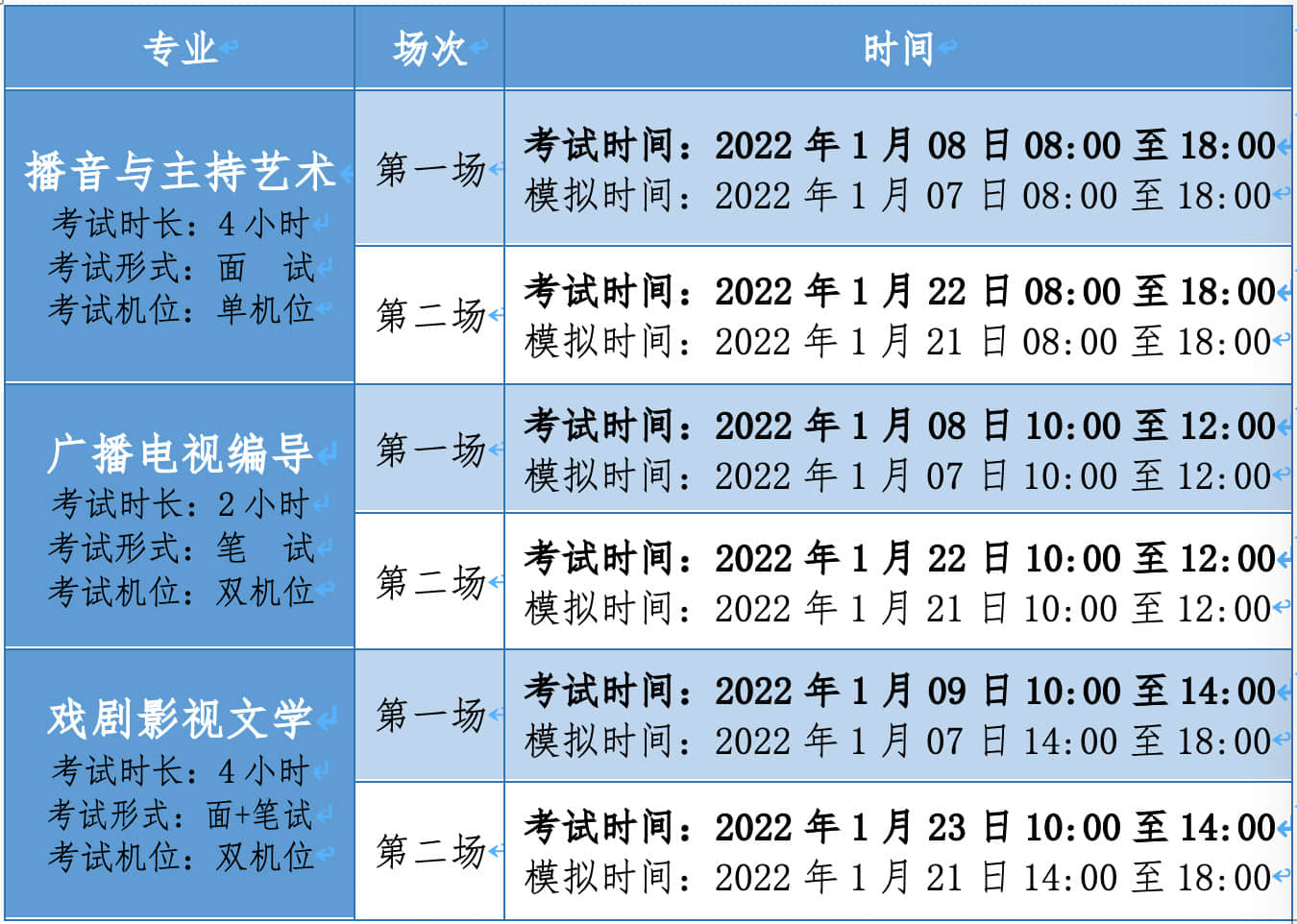 2022年西安培華學院藝術類專業(yè)?？紩r間