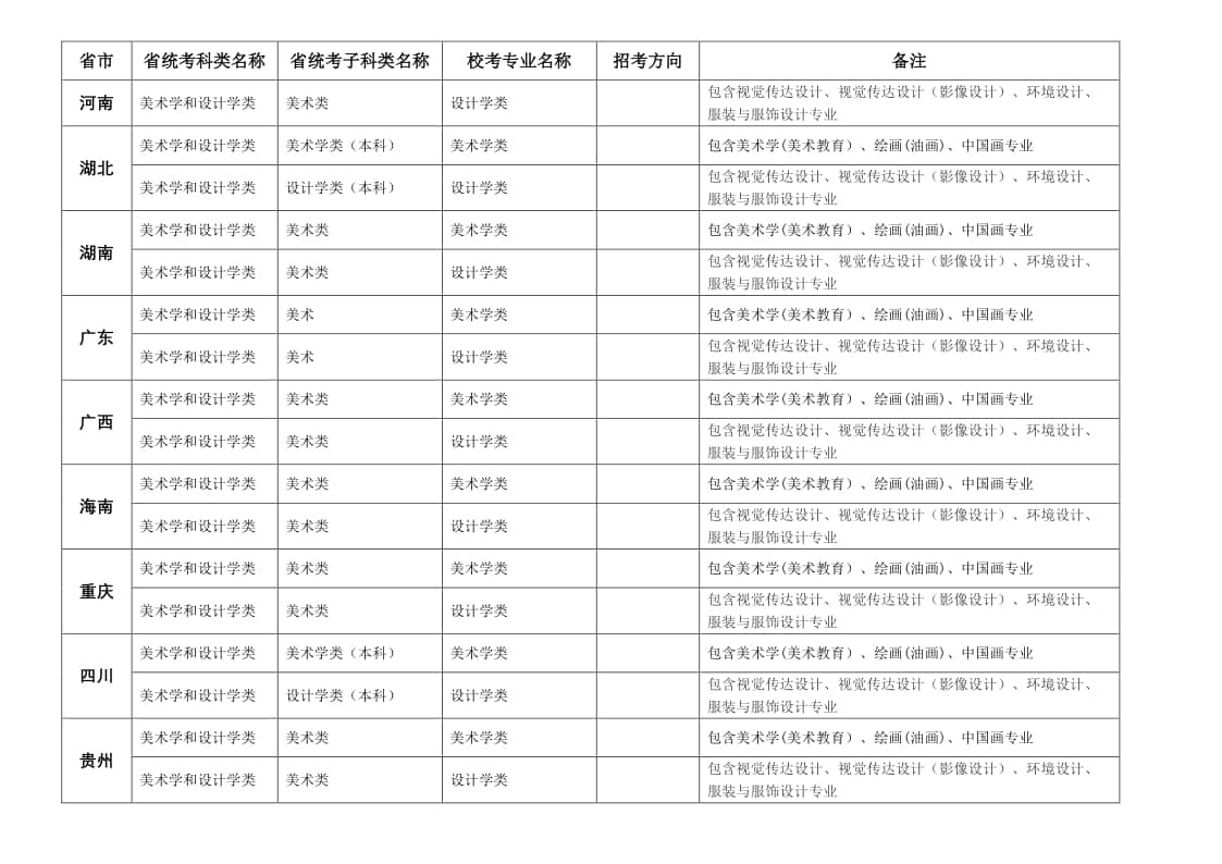 中央民族大學(xué)2022年美術(shù)類(lèi)招考專(zhuān)業(yè)與省級(jí)統(tǒng)考科類(lèi)對(duì)應(yīng)表