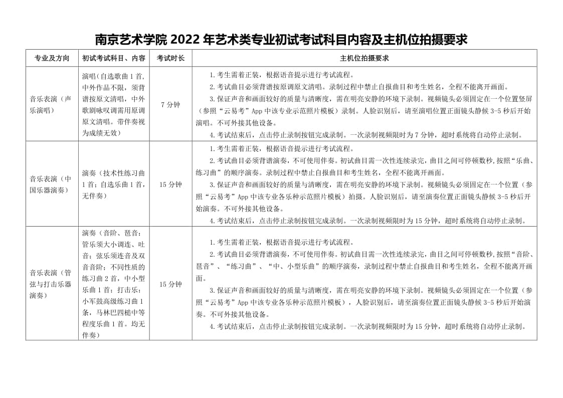 南京藝術(shù)學(xué)院2022年藝術(shù)類本科招生考試初試考試須知