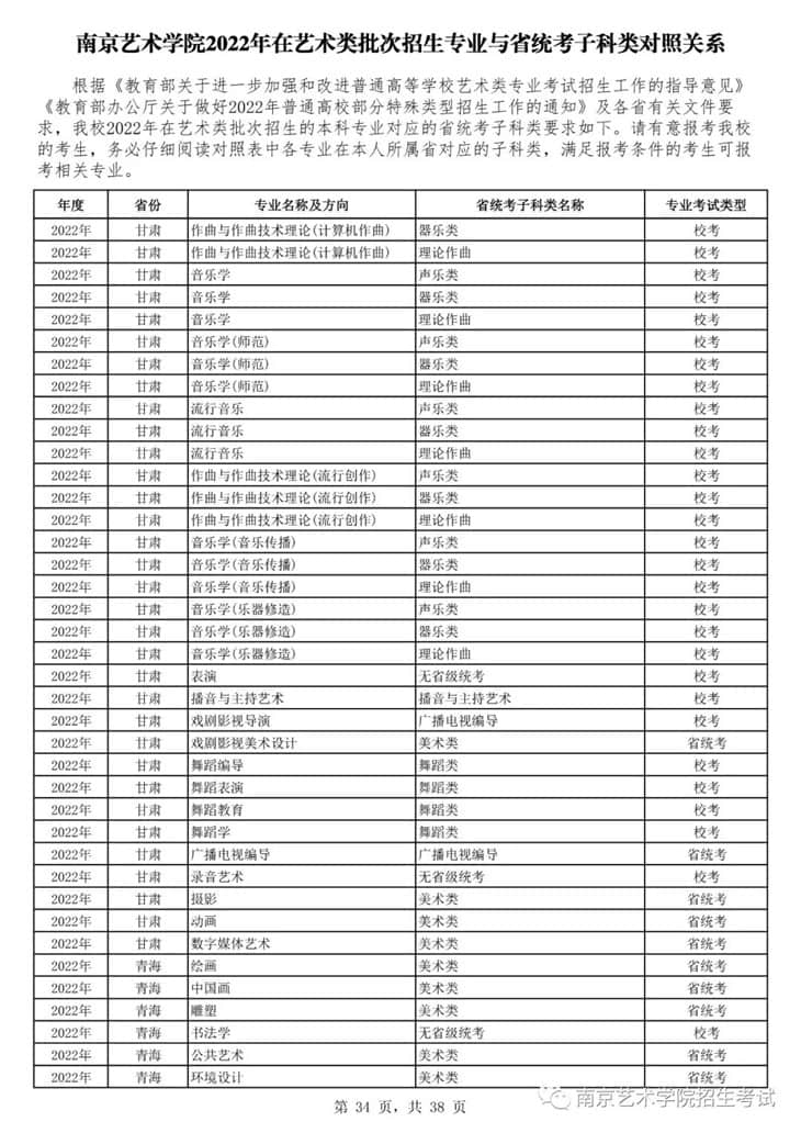 南京藝術(shù)學(xué)院2022年在藝術(shù)類批次招生的專業(yè)與省統(tǒng)考子科類對照關(guān)系