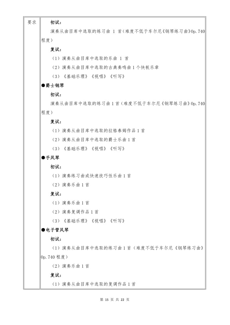 武漢音樂學(xué)院2022年普通本科招生簡章