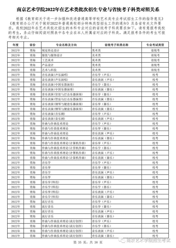 南京藝術(shù)學(xué)院2022年在藝術(shù)類批次招生的專業(yè)與省統(tǒng)考子科類對照關(guān)系
