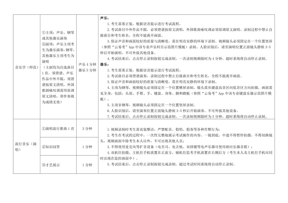 南京藝術(shù)學(xué)院2022年藝術(shù)類本科招生考試初試考試須知