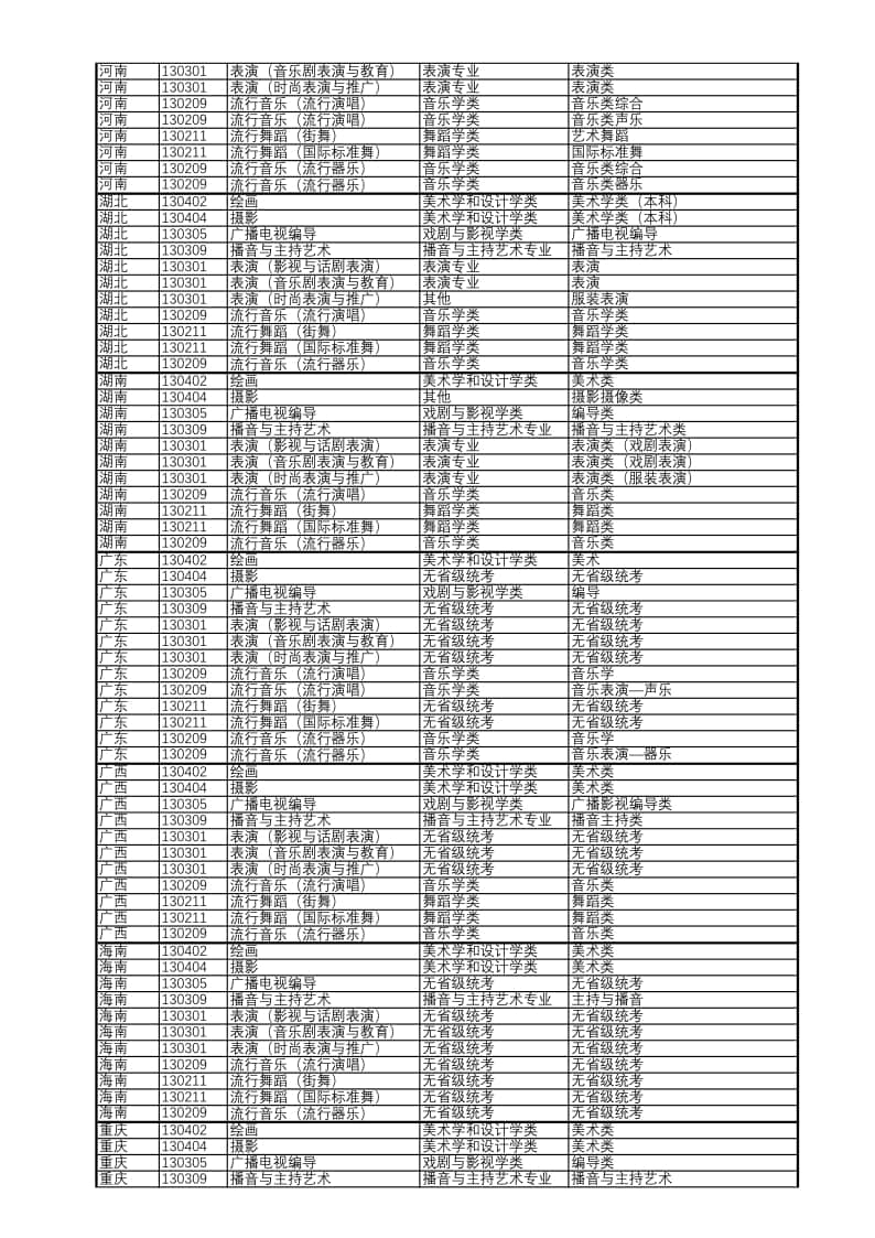 上海視覺藝術(shù)學(xué)院藝術(shù)類專業(yè)2022年各省級統(tǒng)考子科類對照表