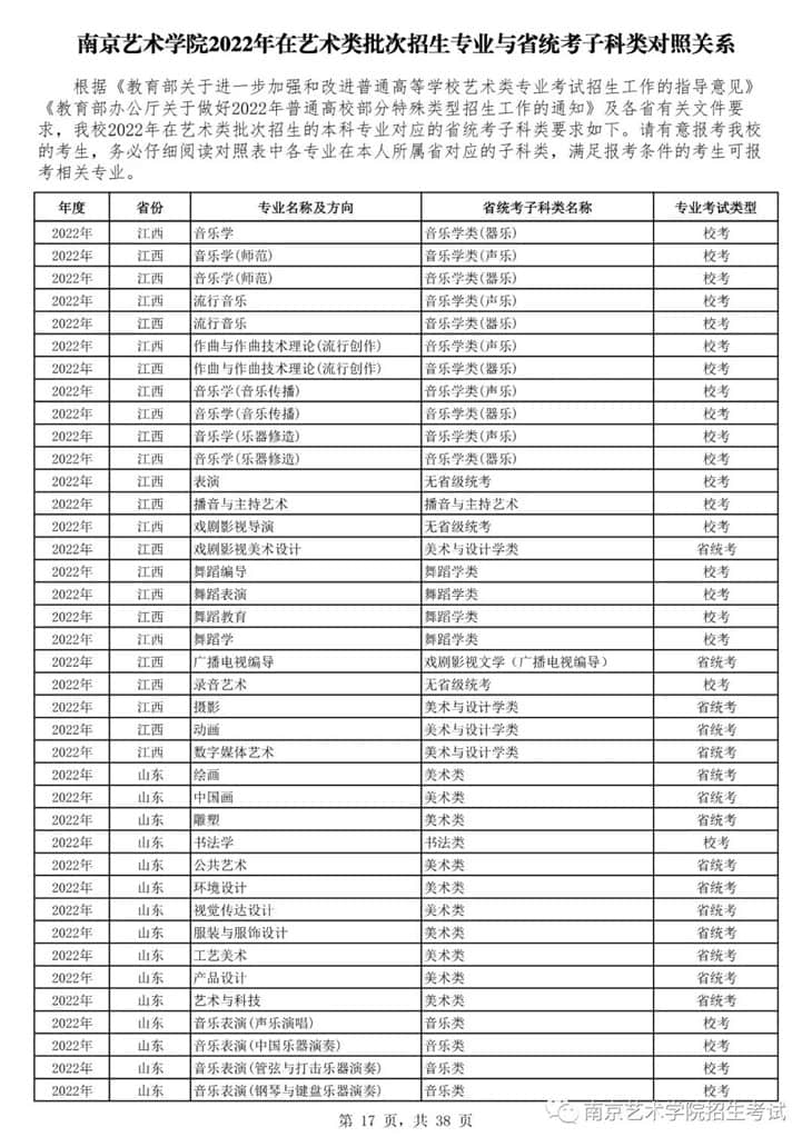 南京藝術(shù)學(xué)院2022年在藝術(shù)類批次招生的專業(yè)與省統(tǒng)考子科類對照關(guān)系