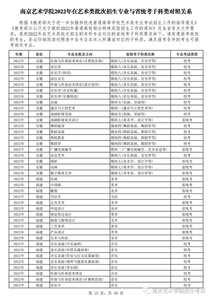 南京藝術(shù)學(xué)院2022年在藝術(shù)類批次招生的專業(yè)與省統(tǒng)考子科類對照關(guān)系