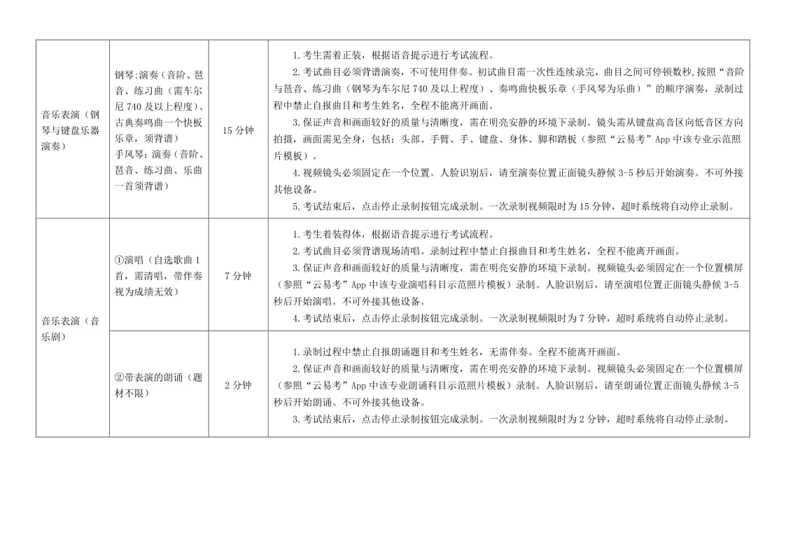 南京藝術(shù)學(xué)院2022年藝術(shù)類本科招生考試初試考試須知
