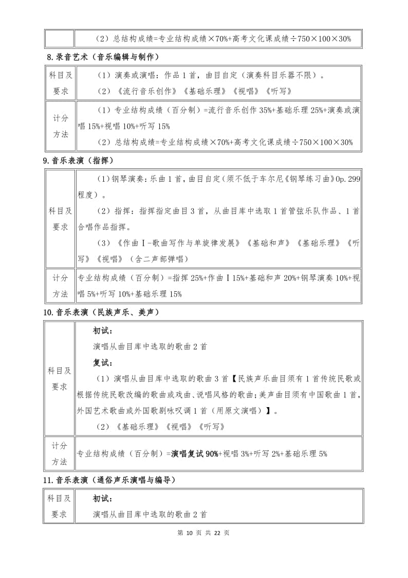 武漢音樂學(xué)院2022年普通本科招生簡章