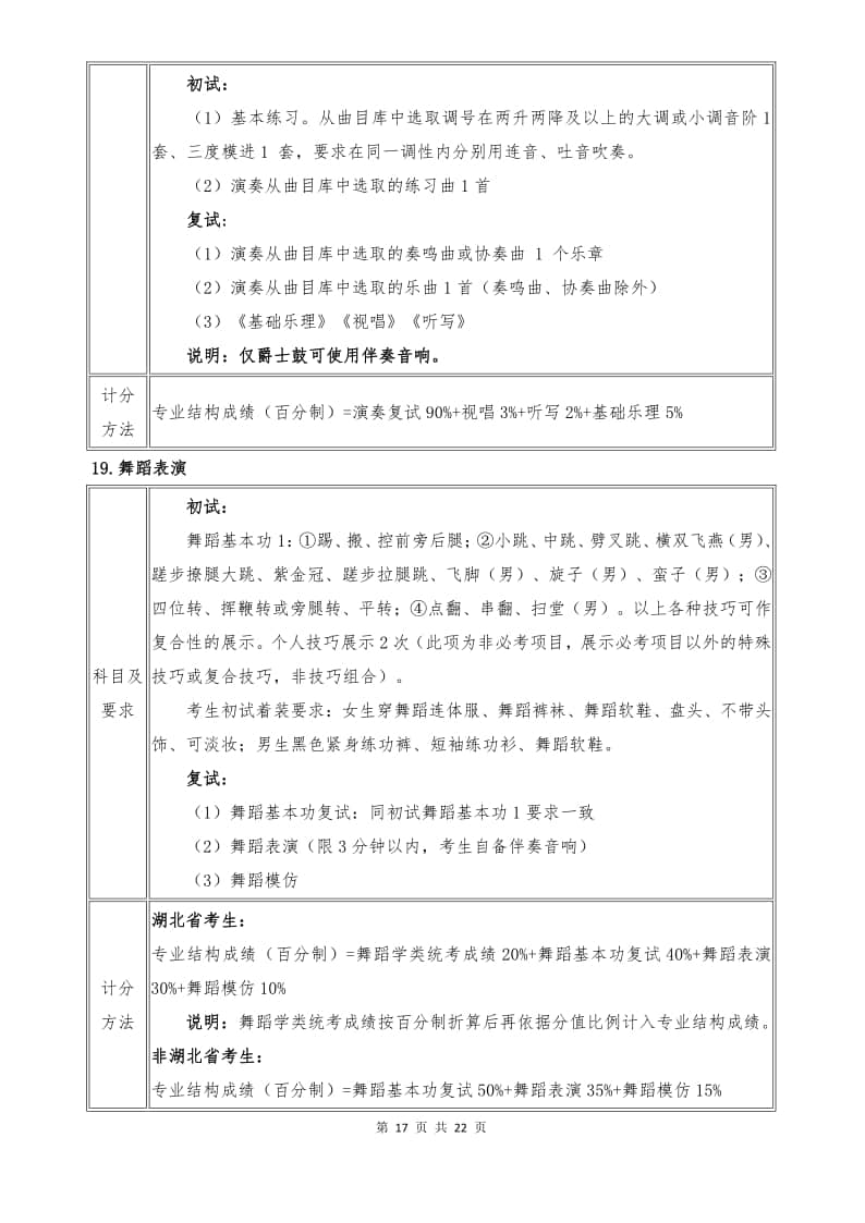 武漢音樂學(xué)院2022年普通本科招生簡章