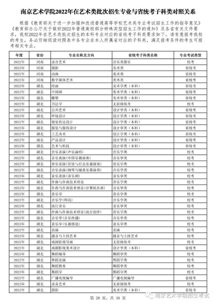 南京藝術(shù)學(xué)院2022年在藝術(shù)類批次招生的專業(yè)與省統(tǒng)考子科類對照關(guān)系