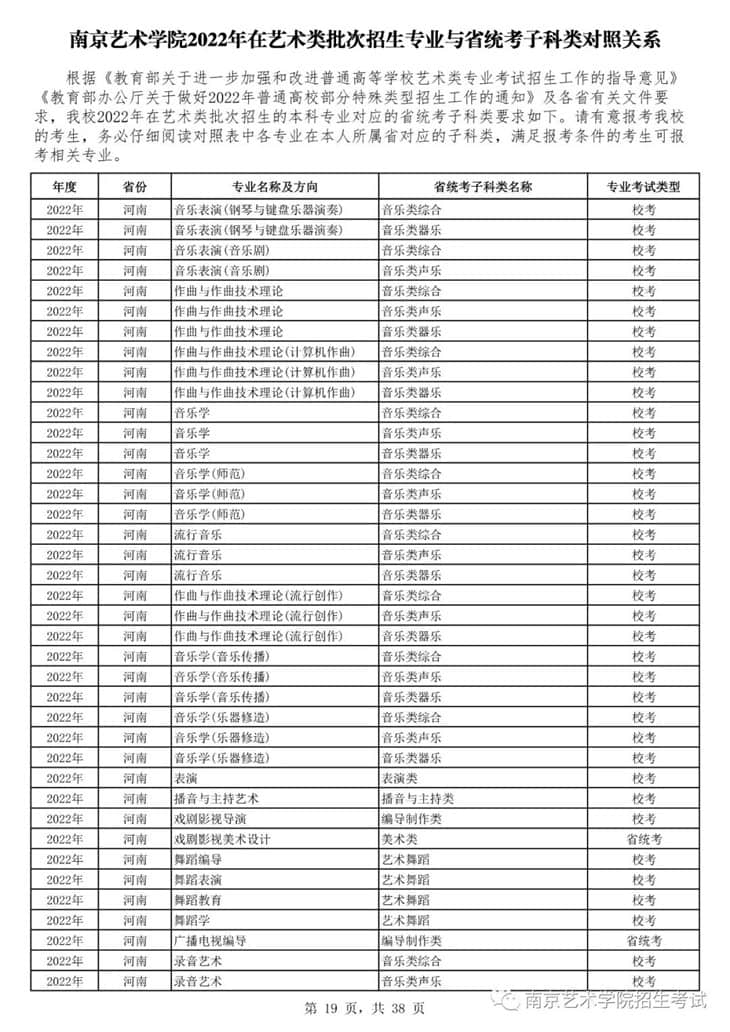 南京藝術(shù)學(xué)院2022年在藝術(shù)類批次招生的專業(yè)與省統(tǒng)考子科類對照關(guān)系