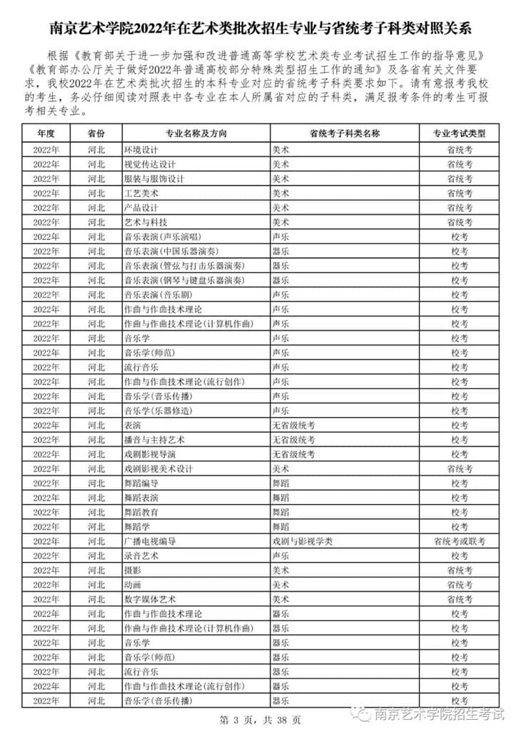 南京藝術(shù)學(xué)院2022年在藝術(shù)類批次招生的專業(yè)與省統(tǒng)考子科類對照關(guān)系