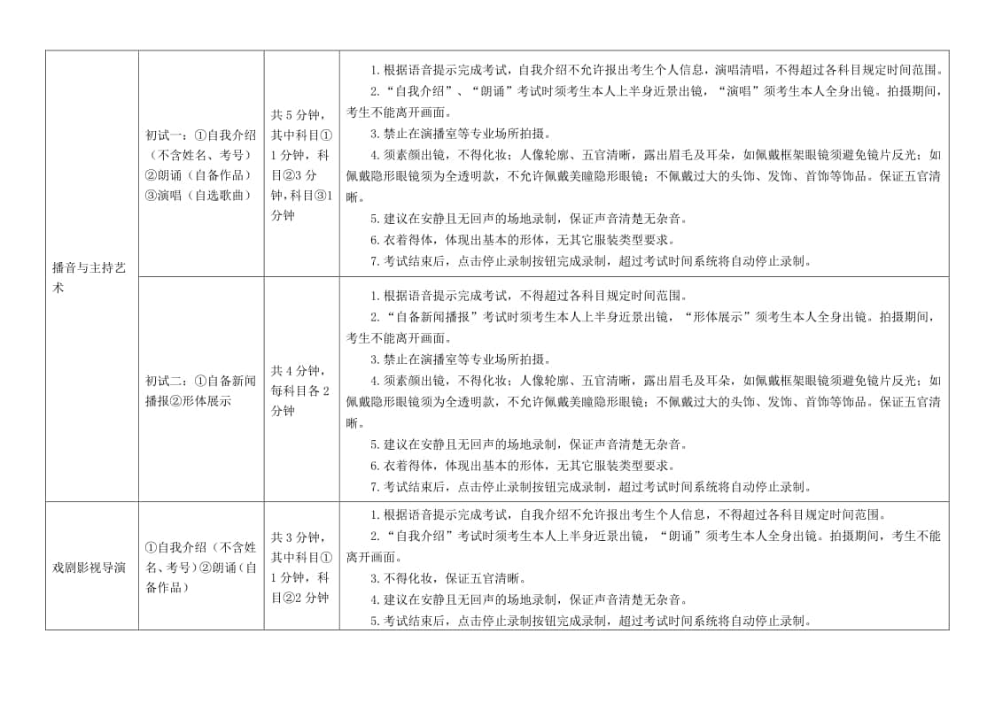 南京藝術(shù)學(xué)院2022年藝術(shù)類本科招生考試初試考試須知