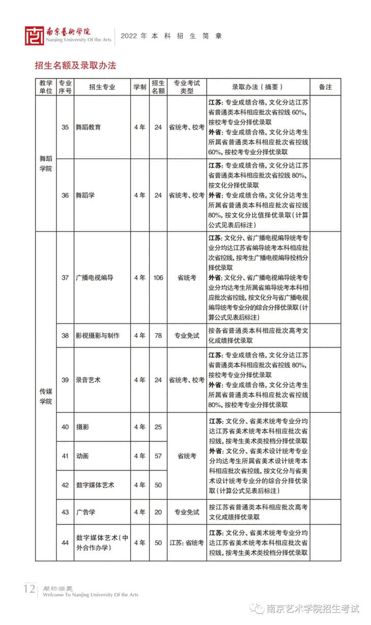 南京藝術(shù)學(xué)院2022年本科招生簡章