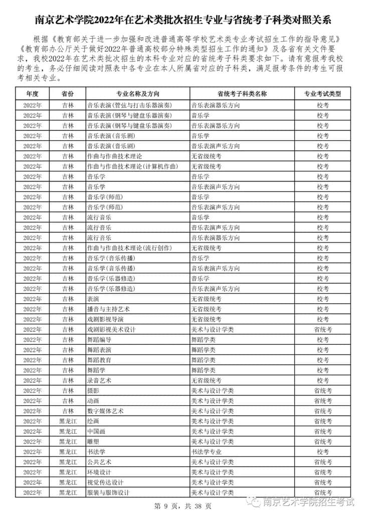 南京藝術(shù)學(xué)院2022年在藝術(shù)類批次招生的專業(yè)與省統(tǒng)考子科類對照關(guān)系
