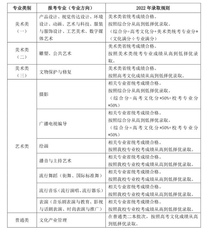 招生錄取規(guī)則