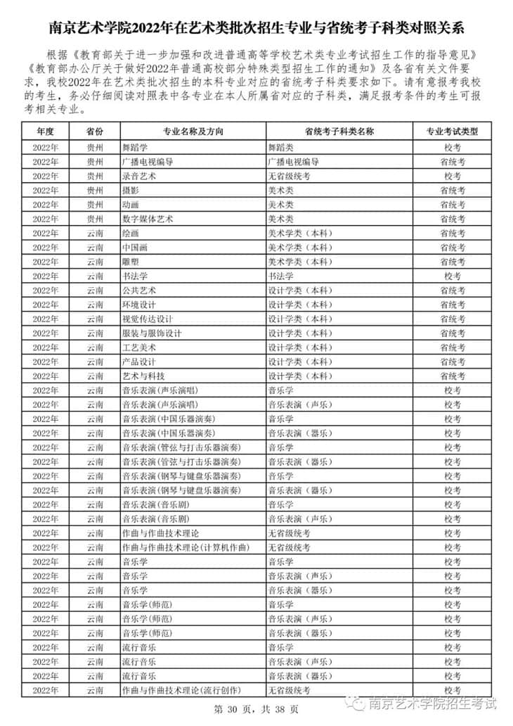 南京藝術(shù)學(xué)院2022年在藝術(shù)類批次招生的專業(yè)與省統(tǒng)考子科類對照關(guān)系