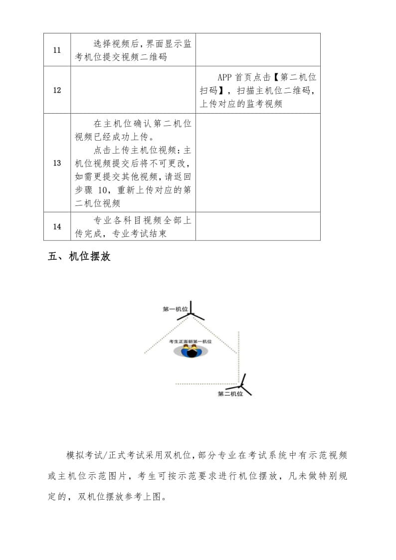 2022年南京藝術(shù)學(xué)院在線考試云易考APP操作手冊