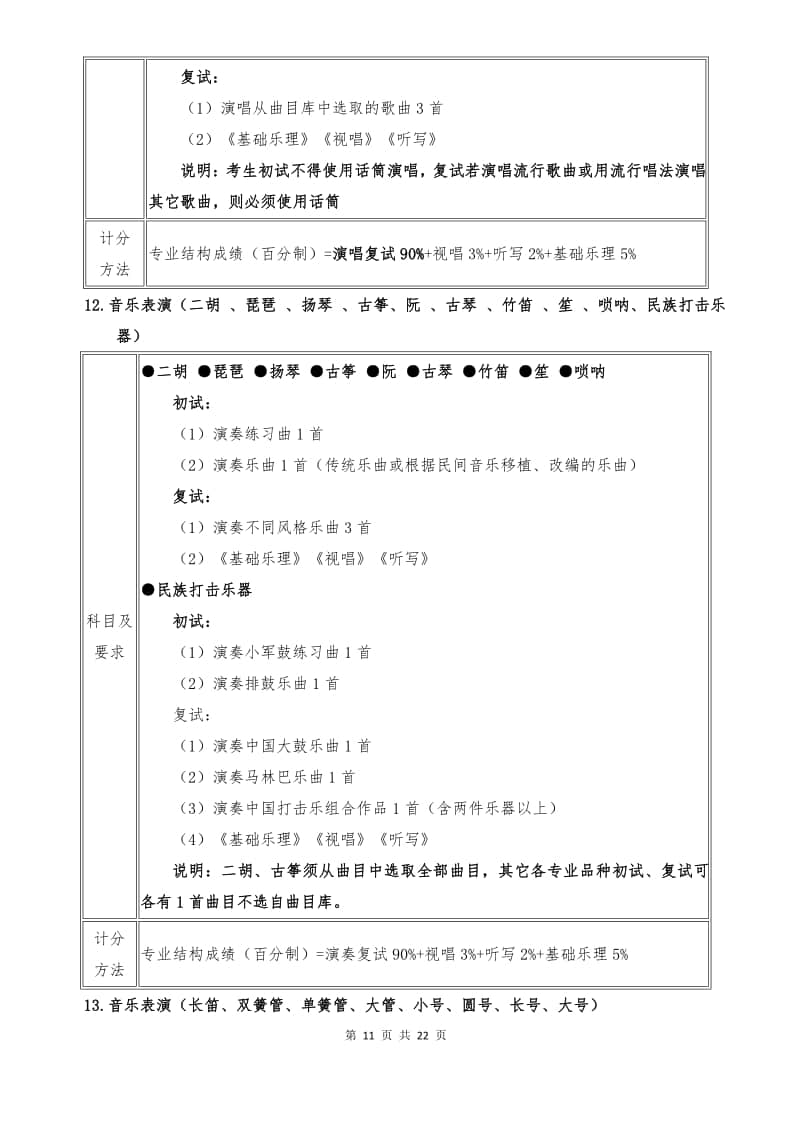 武漢音樂學(xué)院2022年普通本科招生簡章