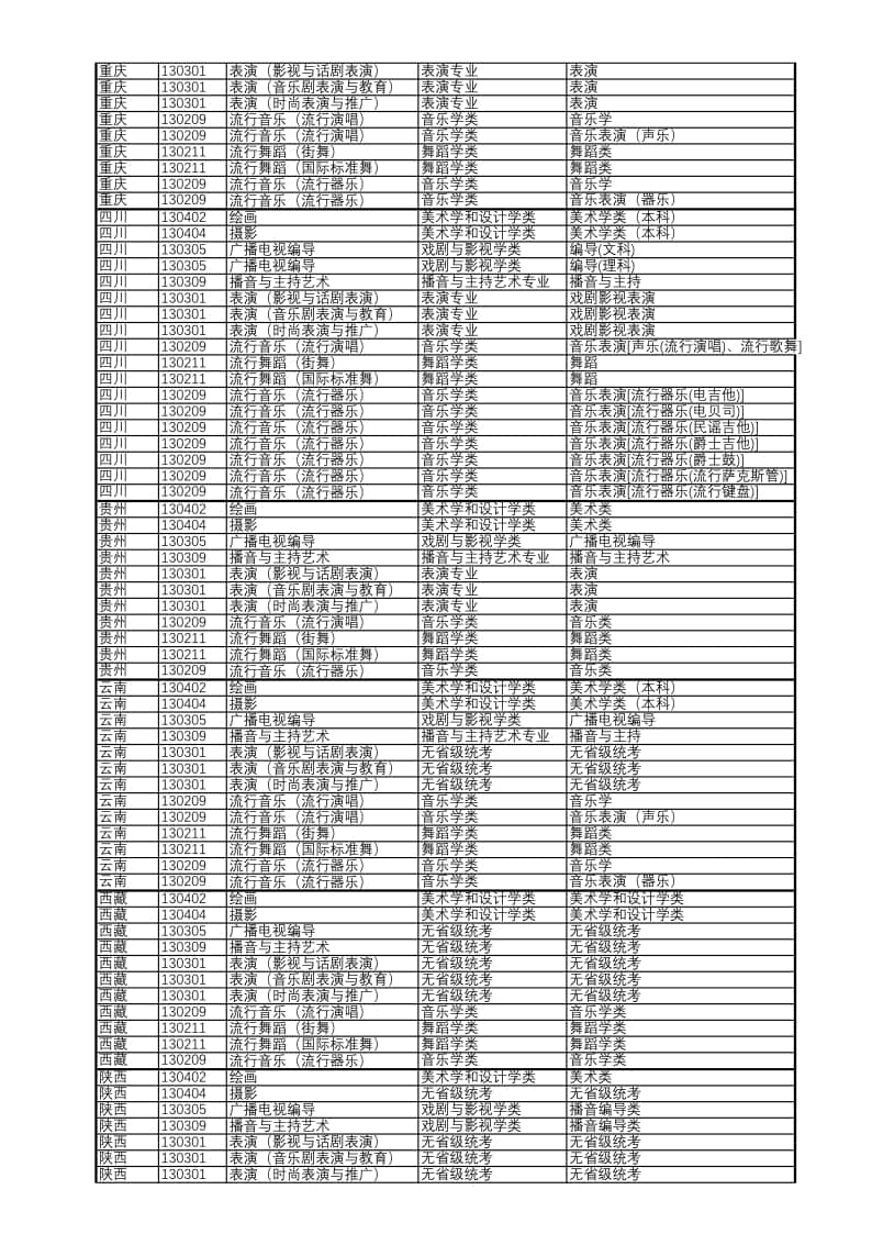 上海視覺藝術(shù)學(xué)院藝術(shù)類專業(yè)2022年各省級統(tǒng)考子科類對照表